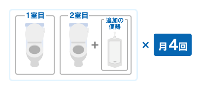 トイレ2室を月4回清掃した場合