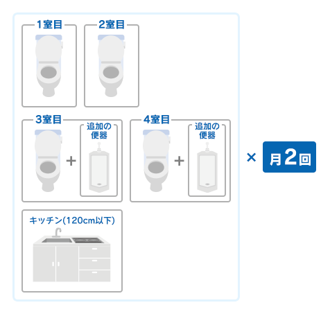 トイレ4室とキッチン（120cm以下）を月2回清掃した場合