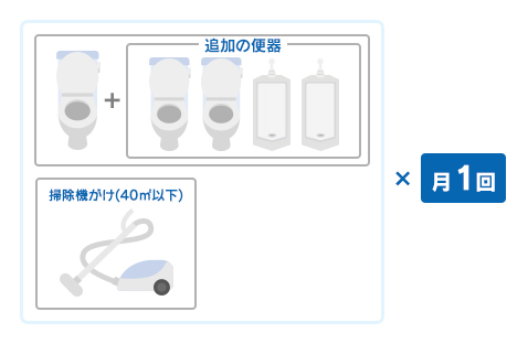 トイレ1室とフロア（40㎡以下の掃除機がけ）を月1回清掃した場合