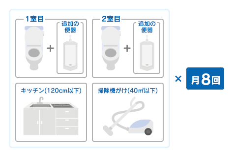 トイレ2室、キッチン（120cm以下）、フロア（40㎡以下の掃除機がけ）を月8回清掃した場合